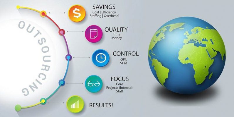 It Outsourcing chuyên nghiệp tại Himalaya 